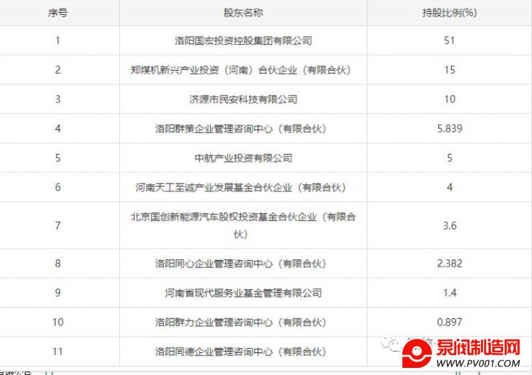 洛阳LYC轴承13％股权挂牌转让，底价3.54亿元