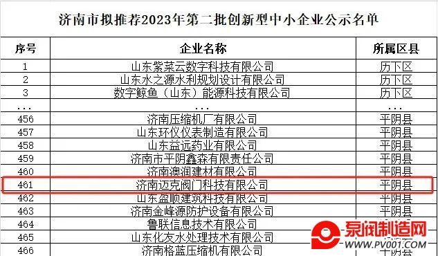 迈克阀门科技有限公司通过2023年第二批创新型中小企业评价