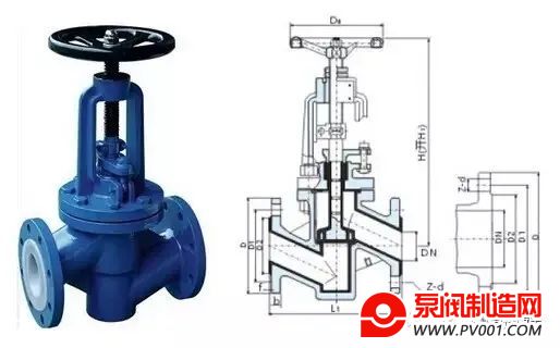 截止阀的类型、结构形式、动画解析-中国泵阀制造网