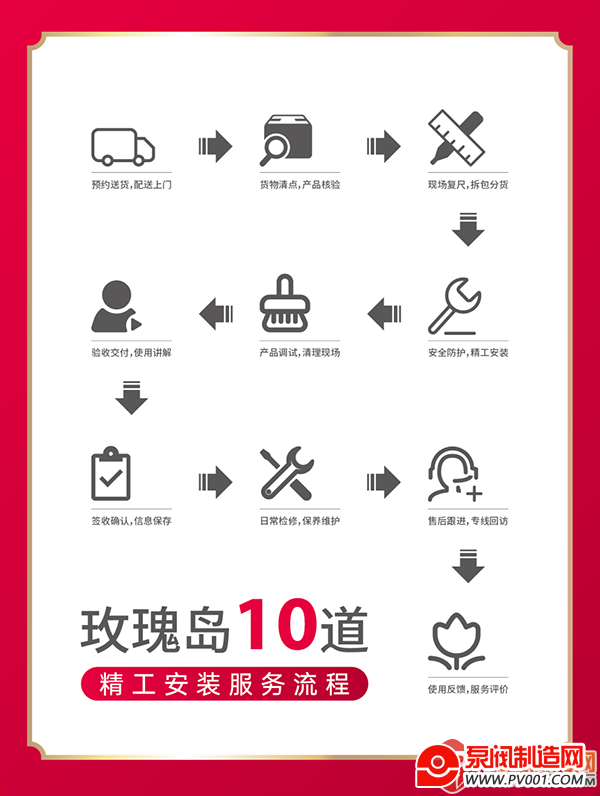 荣耀时刻 | 玫瑰岛荣获越秀地产2022年度优秀供应商-泵阀制造网