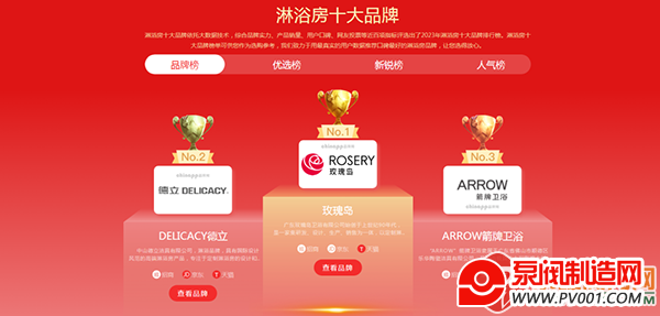 荣耀时刻 | 玫瑰岛荣登2023年淋浴房行业十大品牌榜首-泵阀制造网