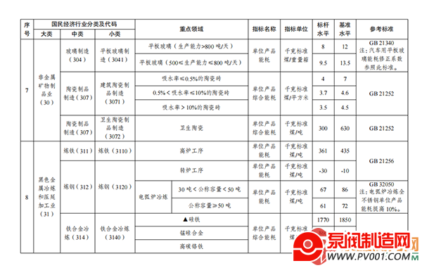中央五部门:建筑卫生陶瓷应在2025年底前完成能效改造或淘汰退出-泵阀制造网