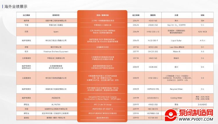 ����ŷ��ҵʯ����ҵ��˰��������⣩