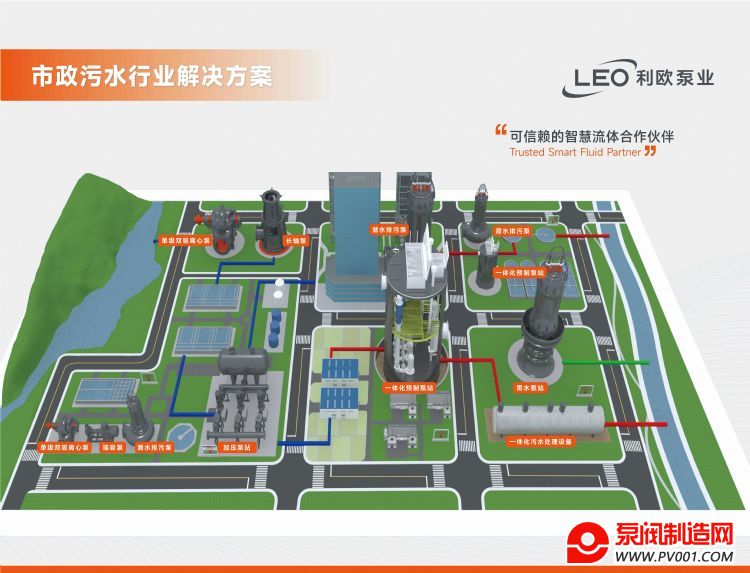  利欧市政污水行业解决方案