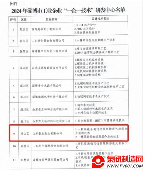 鲁辰泵业被认定为“一企一技术”研发中心