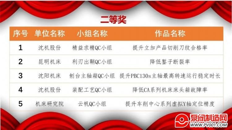 ?通用技术天锻公司董事长、党委书记刘国福颁奖