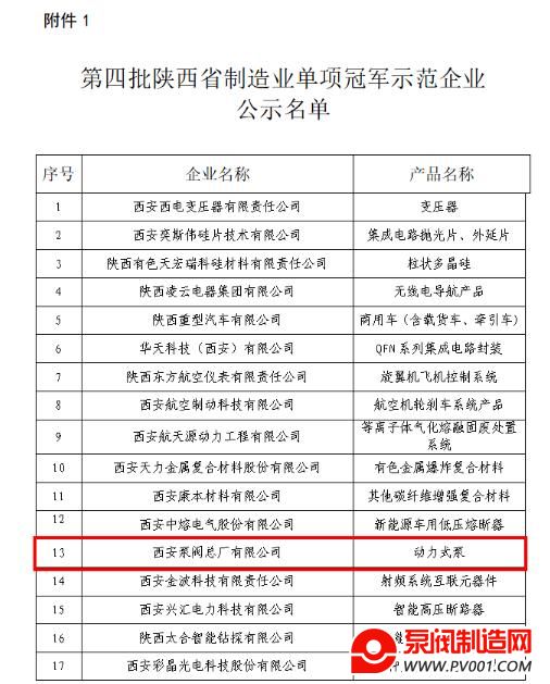 西安泵阀入选第四批陕西省制造业单项冠军示范企业