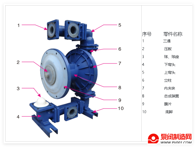 衬氟隔膜泵产品介绍、概述及特点