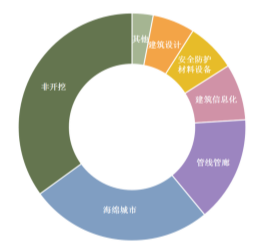 D:\娣\非开挖、模板脚手架资料汇总\第六届展会资料\第六届非开挖\图片2.png图片2