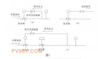 半自动燃气电磁阀