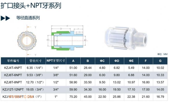 NPT直通接头