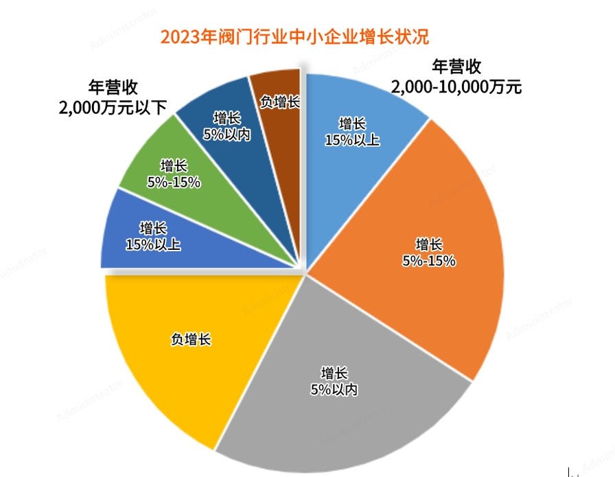 供应-2024阀门行业发展报告