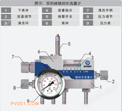 ��Ӧ���ˮ���������� ������⿪��