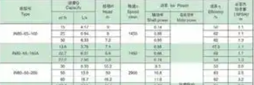 供应化肥厂专用高温熔融尿素泵
