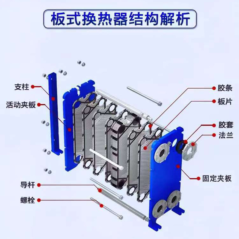 供应减速机油冷却，啤酒饮料冷却设备，流体冷却，余热回收江苏睿翌